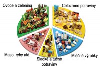 /album/fotogaleria/dash-dieta-potraviny-jpg/
